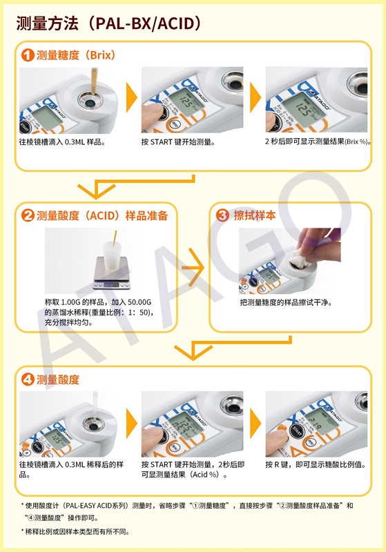 ATAGO（愛拓）糖酸度計(jì)（測(cè)量方法）（水?。?jpg