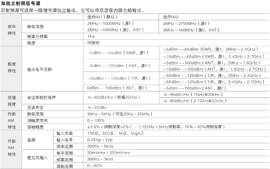 4992A無線電綜合測(cè)試儀.png