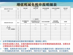 “十四五”期間進口科研和教學(xué)用品免稅清單（第一批）公布